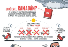 Qué es Ramadán