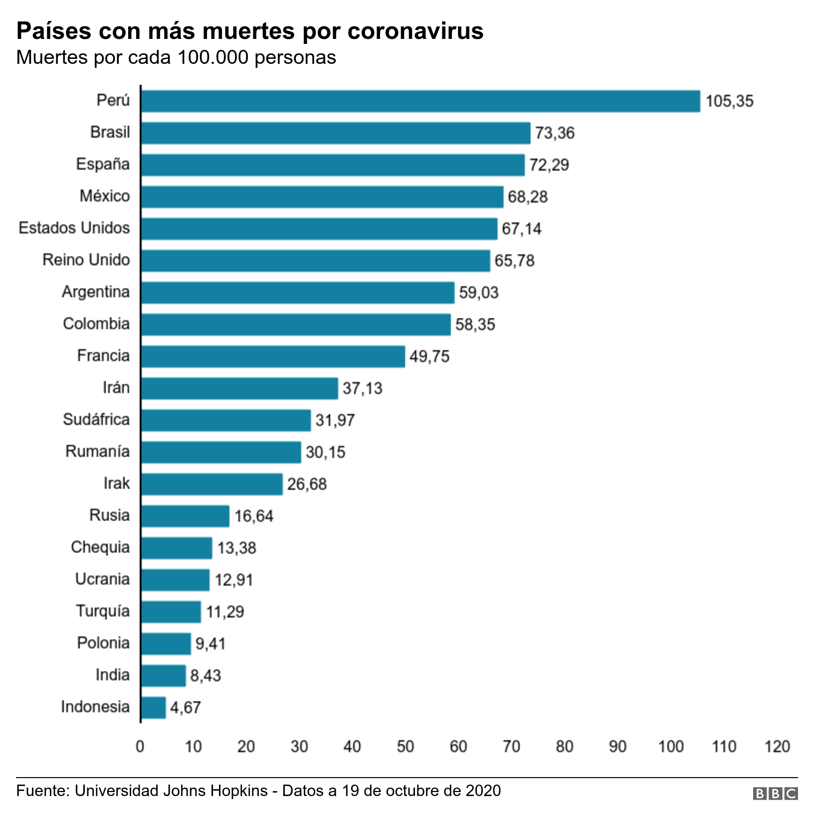 ratio de infectados por covid