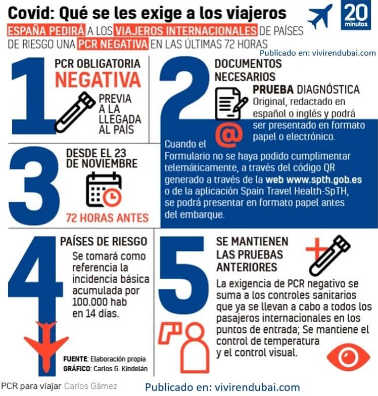 españa pide PCR para entrar aeropuerto