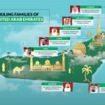Familias reales: Quién es quién en Emiratos Árabes