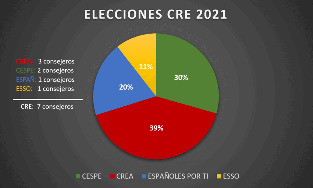 RESULTADOS ELECCIONES CRE EAU 4