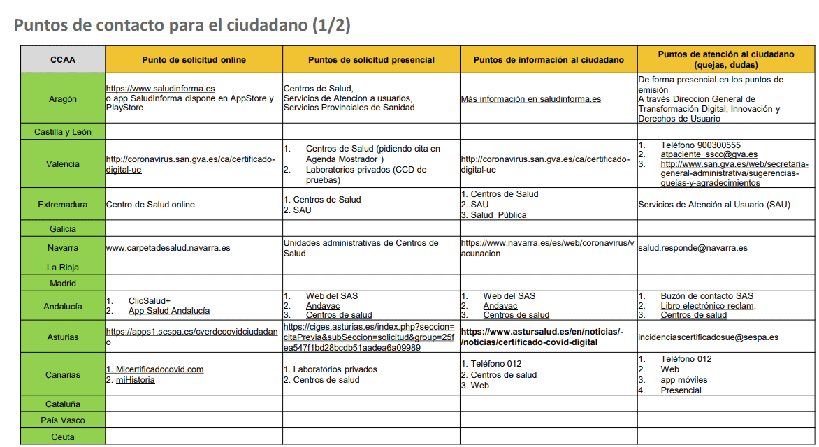 vacuna centros españa covid viajar