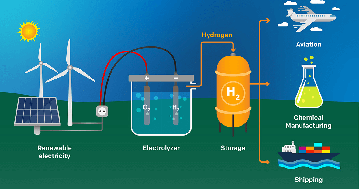 hidrogeno energia renovable emiratos