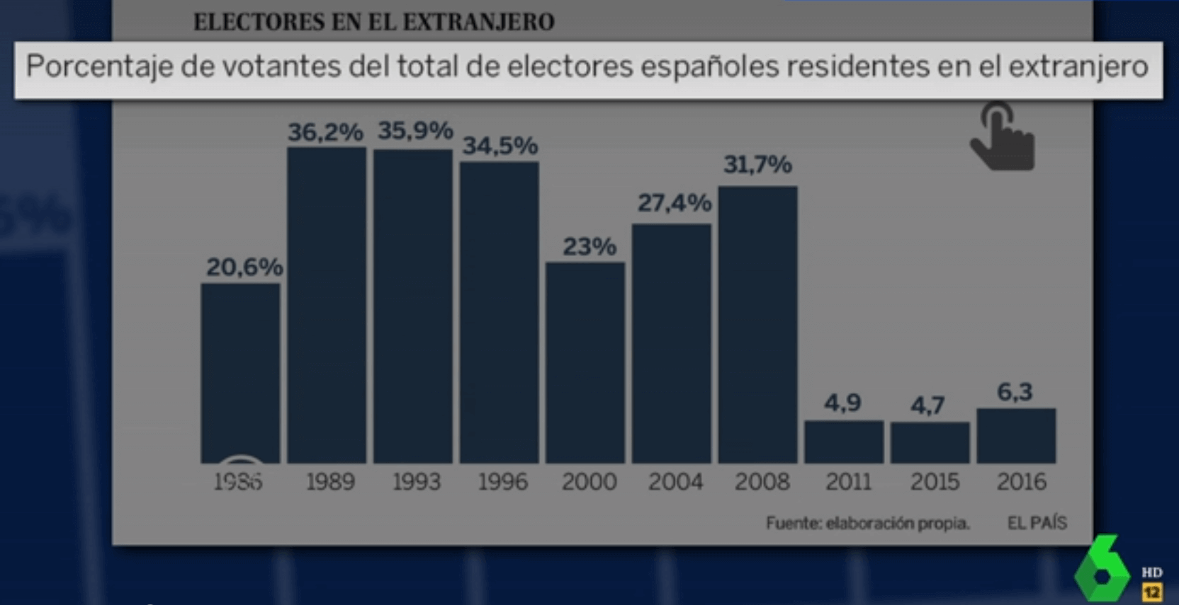 voto rogado dubai 1