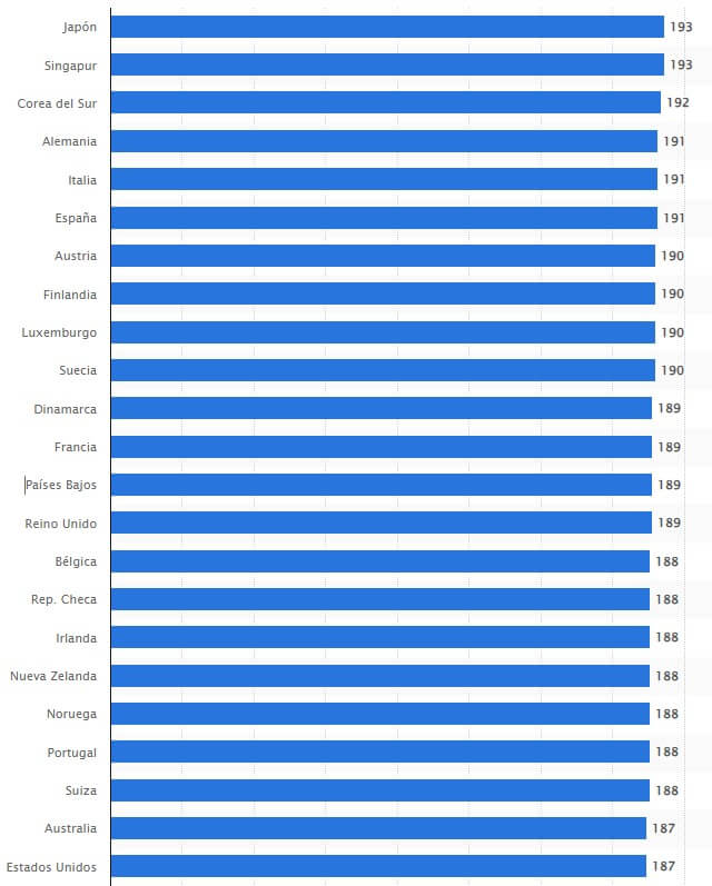 visas ranking